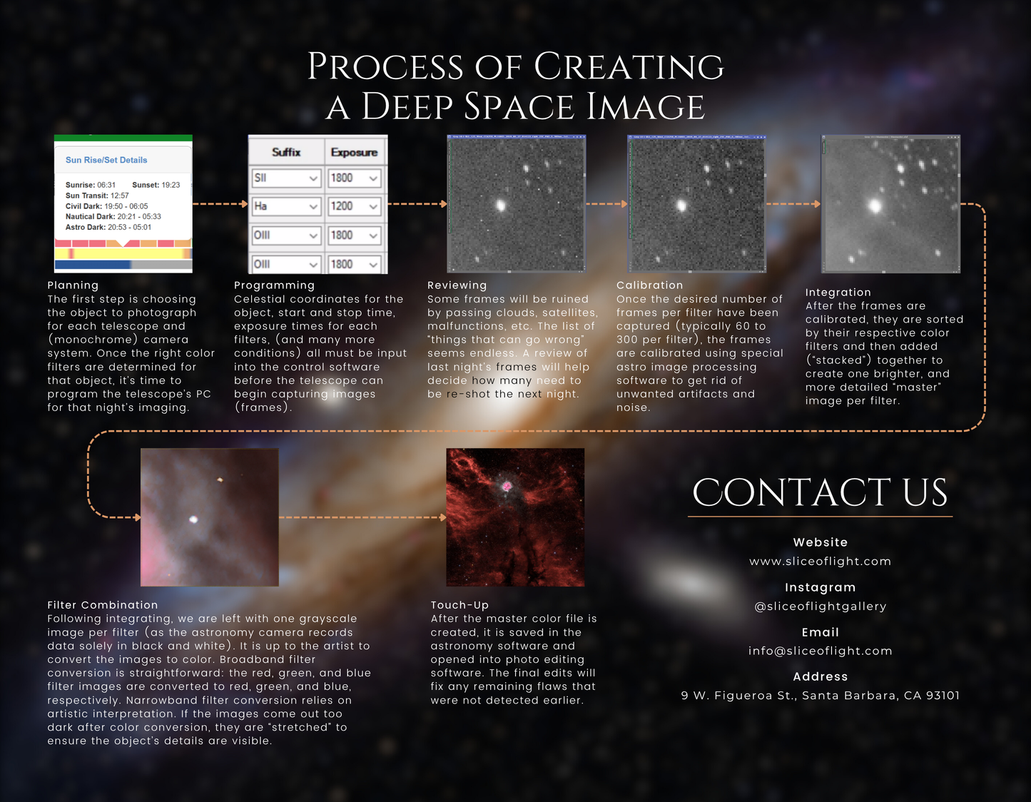 2026 Wall Calendar – DEEP SKY Astrophotography of Nebulas & Deep Space | Astronomy Gift