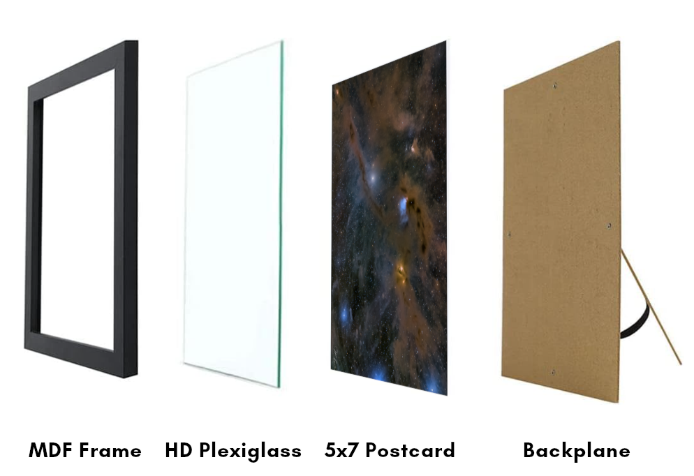 A digital rendering of the exploded view of a framed postcard, with black frame, hd plexiglass, 5x7 inch postcard, then craft board backing with stand.